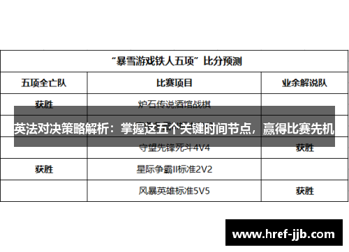 英法对决策略解析：掌握这五个关键时间节点，赢得比赛先机