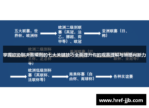 掌握欧协联决赛规则的七大关键技巧全面提升你的观赛理解与策略判断力