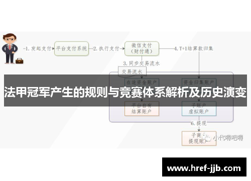 法甲冠军产生的规则与竞赛体系解析及历史演变