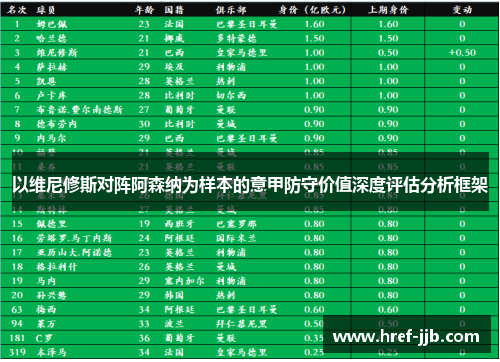 以维尼修斯对阵阿森纳为样本的意甲防守价值深度评估分析框架