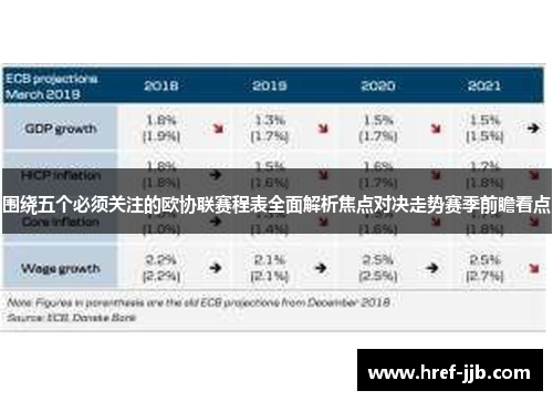 围绕五个必须关注的欧协联赛程表全面解析焦点对决走势赛季前瞻看点